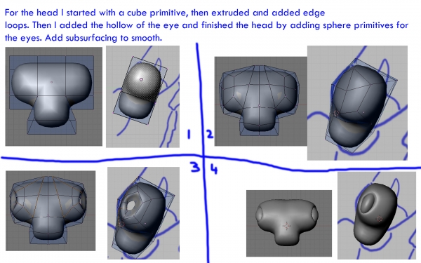 Creation of Ladybeetle: Step 5